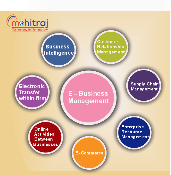 E-Business Management System